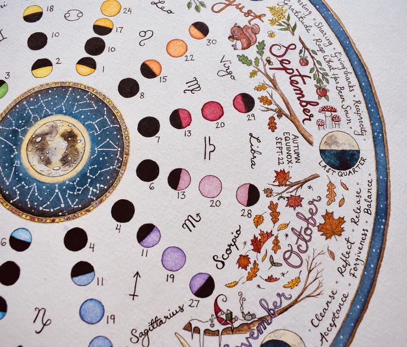 2026 Moon Calendar | Wheel of the Year | Astrology, Seasons, Solstices ...