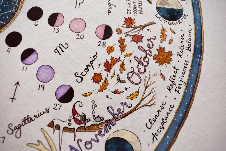 Może przedstawiać: Szczeg&oacute;łowa ilustracja akwarelowa na fakturowanym papierze przedstawiająca miesiące październik i listopad, znaki zodiaku Skorpion i Strzelec, fazy księżyca, jesienne liście w kolorze pomarańczowym i czerwonym oraz odręczny tekst.