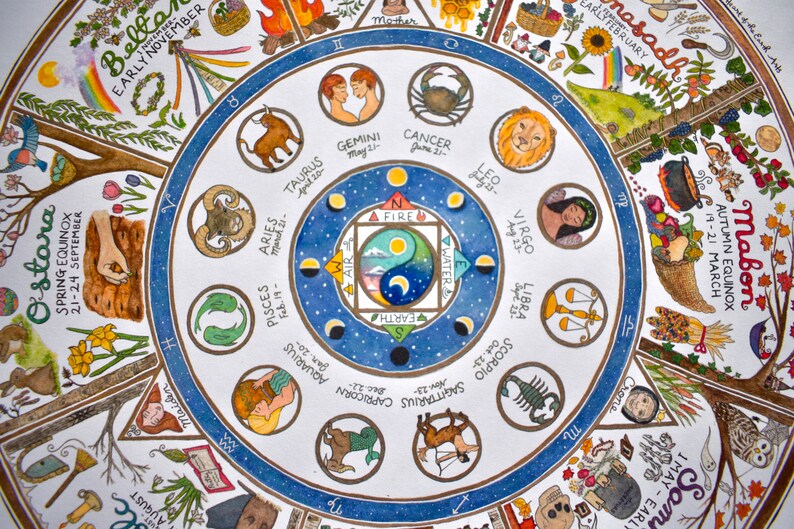 May include: A circular watercolor illustration depicting the zodiac signs and the four elements: fire, earth, air, and water. The illustration is surrounded by a ring of text that includes the names of the seasons and equinoxes. The illustration is in a blue and white color scheme.