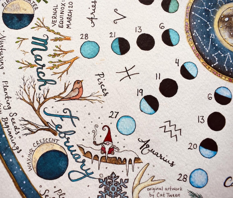 Może przedstawiać: Szczeg&oacute;łowa ilustracja akwarelowa przedstawiająca kalendarz księżycowy z miesiącami luty i marzec, znakami zodiaku takimi jak Wodnik, Ryby i Baran, małym krasnalem, ptakiem na gałęzi oraz ikonami faz księżyca z datami.