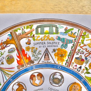May include: A colorful wheel depicting the eight sabbats of the Wheel of the Year, a pagan holiday calendar. The wheel is divided into eight sections, each representing a different sabbat. The sabbats are: Litha (Summer Solstice), Mabon (Autumn Equinox), Samhain (Halloween), Yule (Winter Solstice), Imbolc (Candlemas), Ostara (Spring Equinox), Beltane (May Day), and Lughnasadh (Lammas). Each section is decorated with illustrations and symbols related to the corresponding sabbat. The wheel is surrounded by a blue circle with the zodiac signs.