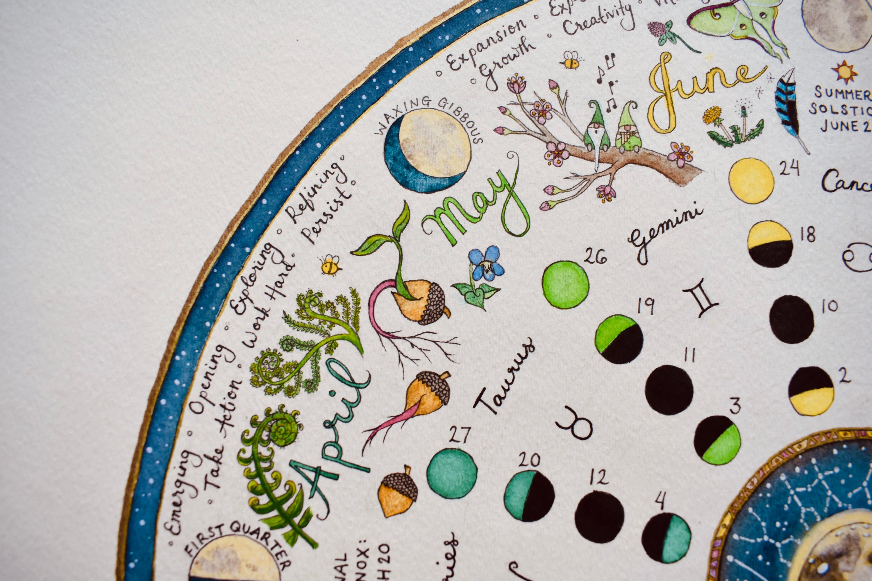Lunar Calendar | Wheel of the Year | Moons, Seasons