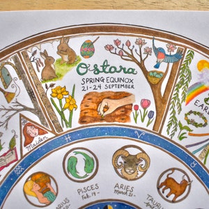 May include: A watercolor illustration of a wheel of the year, a pagan calendar, with the names of the eight sabbats, including Ostara, Beltane, and Imbolc. The wheel is divided into sections with zodiac signs and corresponding dates. The illustration is in a vintage style with a brown border and a blue background.