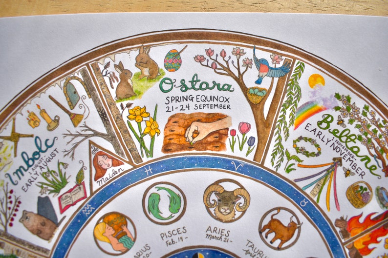 May include: A watercolor illustration of a wheel of the year, a pagan calendar, with the names of the eight sabbats, including Ostara, Beltane, and Imbolc. The wheel is divided into sections with zodiac signs and corresponding dates. The illustration is in a vintage style with a brown border and a blue background.