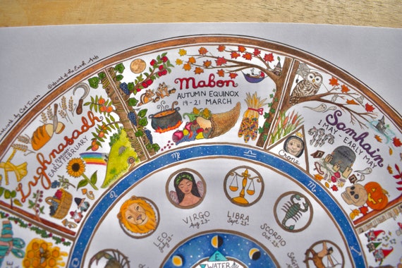 Southern Hemisphere Wheel of The Year: Pagan Calendar, Astrological Chart