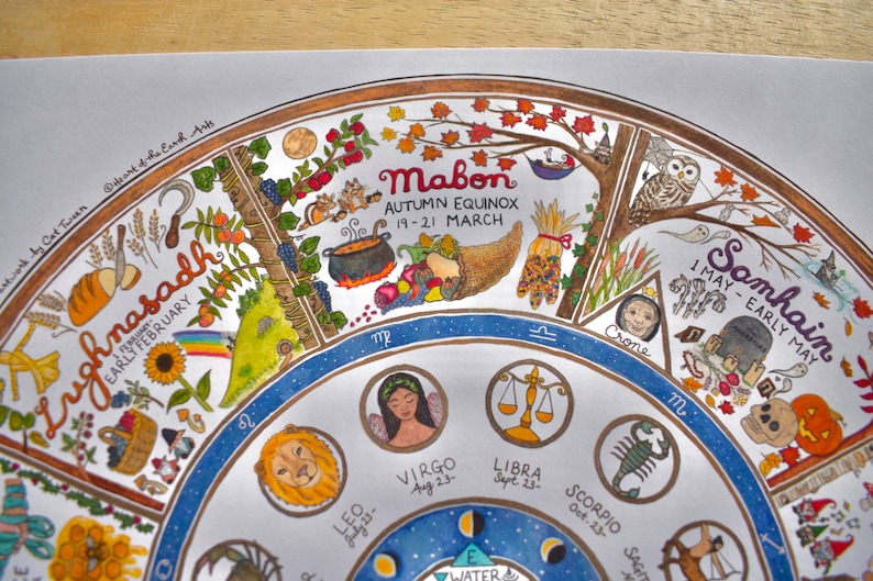 May include: A circular chart with a white background and blue, brown, and gold accents. The chart depicts the Wheel of the Year, a pagan calendar that celebrates the cycles of nature. The chart includes the names of the eight sabbats, the zodiac signs, and the names of the seasons. The chart is illustrated with various symbols and images, including a sunflower, a cauldron, a cornucopia, a pumpkin, and a crescent moon.