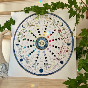 SOUTHERN HEMISPHERE Lunar Calendar | 2024 | Wheel of the Year (for Australia)