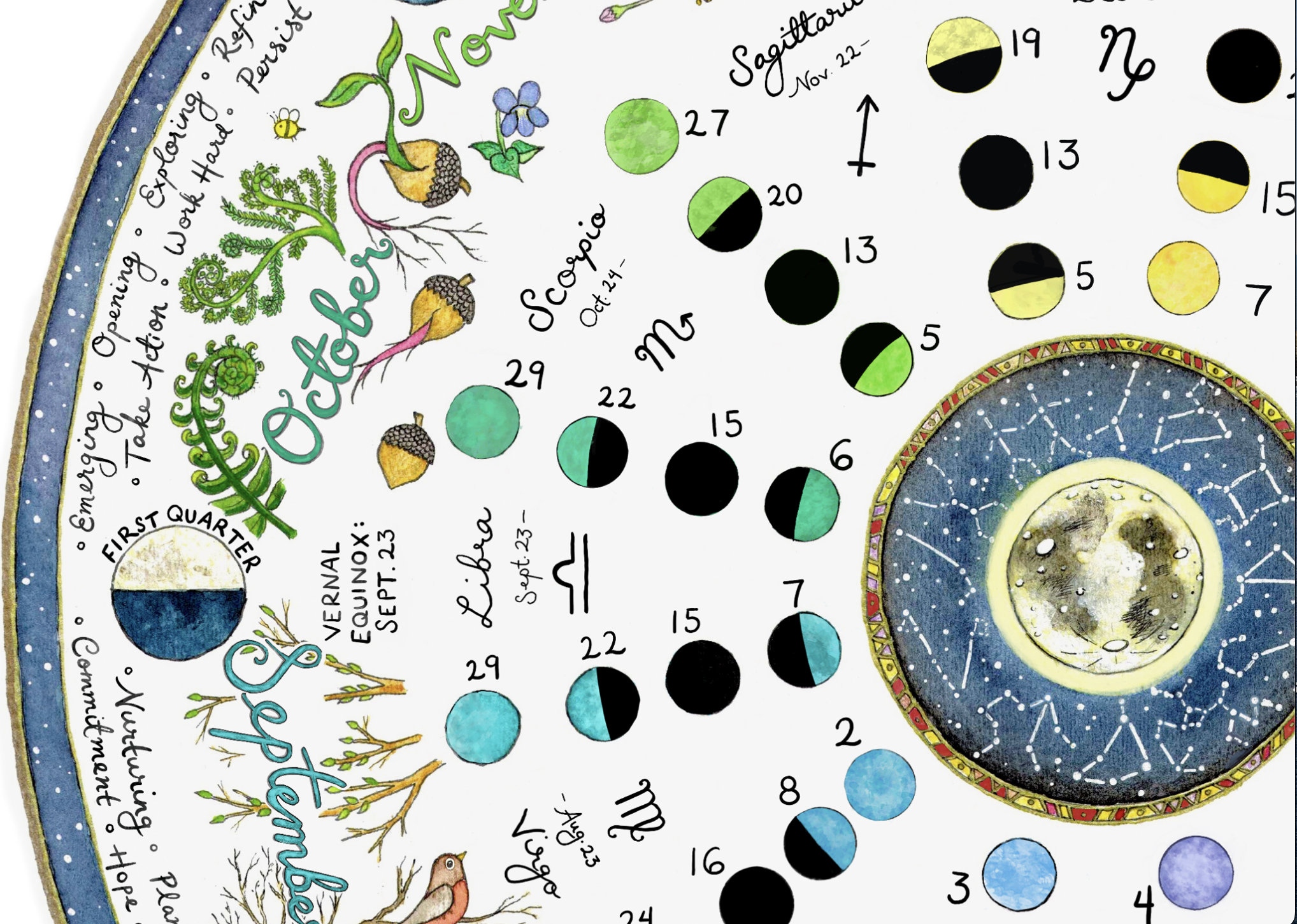 SOUTHERN HEMISPHERE Lunar Calendar 2024 Wheel Of The Year, 56 OFF