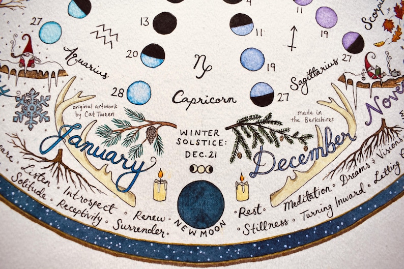 2026 Moon Calendar | Wheel of the Year | Astrology, Seasons, Solstices ...
