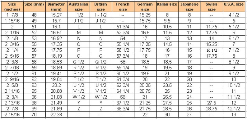 May include: A chart comparing different ring sizes in inches, millimeters, and various sizing systems, including Australian, British, French, German, Italian, Japanese, Swiss, and U.S.A. sizes.