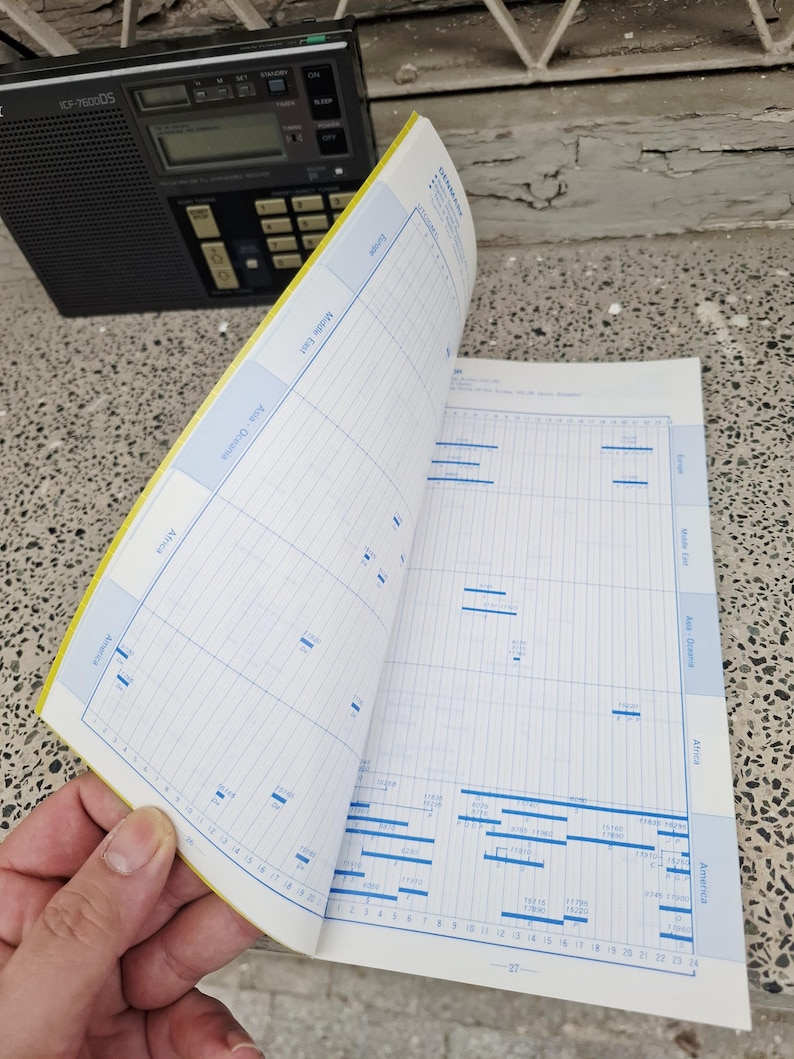 May include: A black ICF-7600DS radio sits next to an open book with blue and white charts and graphs. The book's pages are yellowed, and the text includes "Europe", "Middle East", "Asia Oceania", "Africa", and "America".