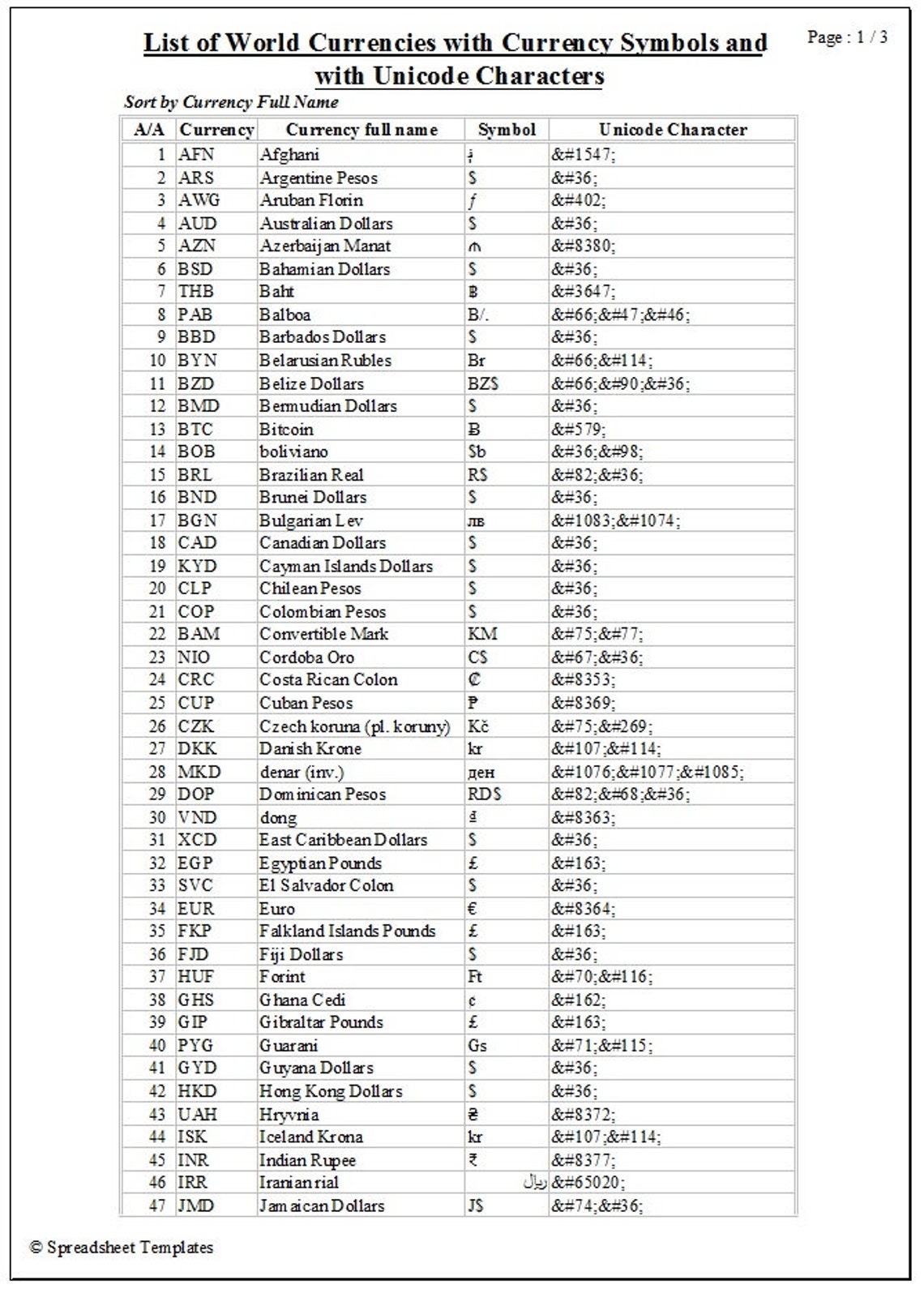 List of 104 World Currency Symbols with Unicode Characters | Etsy