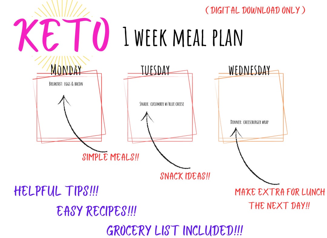 Keto 1 Week Meal Plan - Etsy
