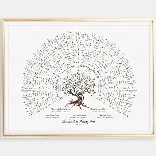 Family Tree Art, Personalized Mother's Day Gift Ideas, Family Tree Chart, Custom Gift for Mom, Ancestry Paper 1st Wedding Anniversary