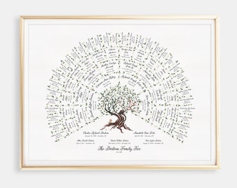 Family Tree Art, Personalized Mother's Day Gift Ideas, Family Tree Chart, Custom Gift for Mom, Ancestry Paper 1st Wedding Anniversary