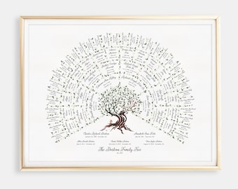 Family Tree Art, Personalized Mother's Day Gift Ideas, Family Tree Chart, Custom Gift for Mom, Ancestry Paper 1st Wedding Anniversary