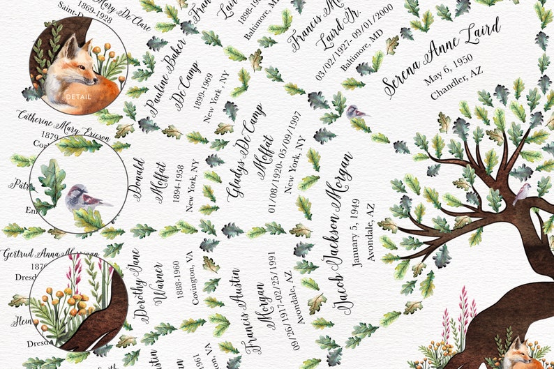 May include: A watercolor illustration of a family tree with green leaves and brown branches. The tree is surrounded by circles with names and dates of birth and death. The circles are decorated with small animals and flowers.