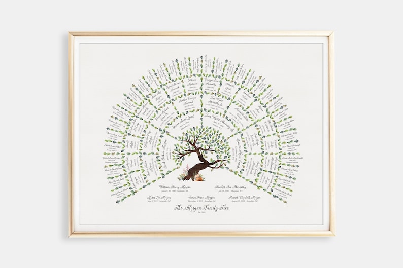 May include: A framed family tree chart with a hand-drawn illustration of a tree with green leaves and blue berries. The tree is surrounded by names and dates, with the text "The Morgan Family Tree" at the bottom.