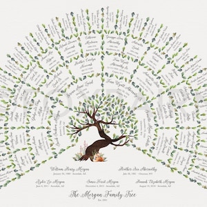 May include: A watercolor illustration of a family tree with green and blue foliage. The tree is surrounded by names and dates, including "The Morgan Family Tree" at the bottom.