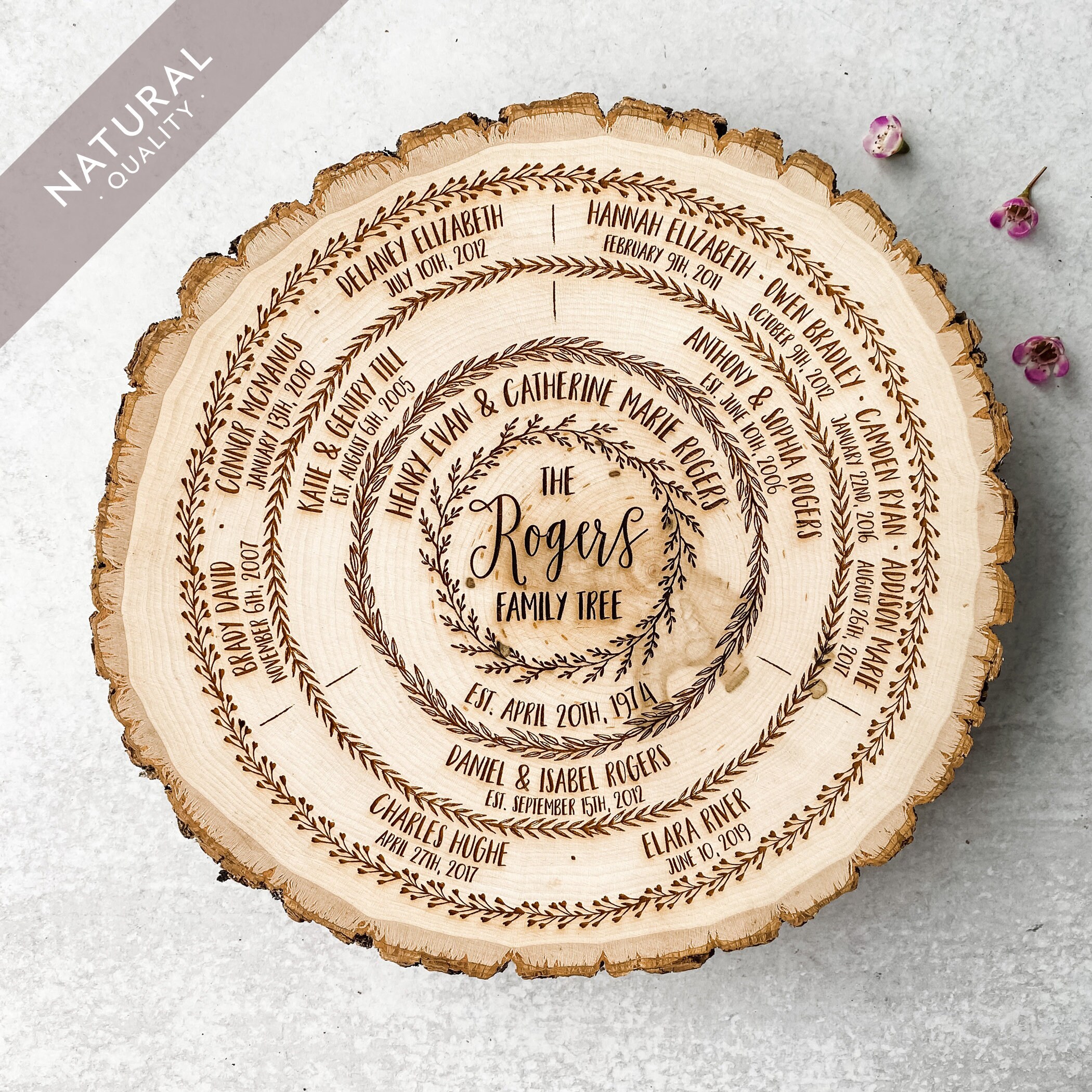 Family Tree Wood Slice Art Personalized Christmas Gift - Etsy Finland