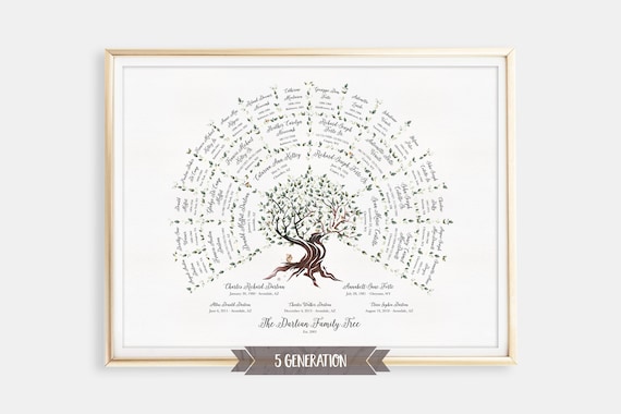 Free and customizable family tree poster templates