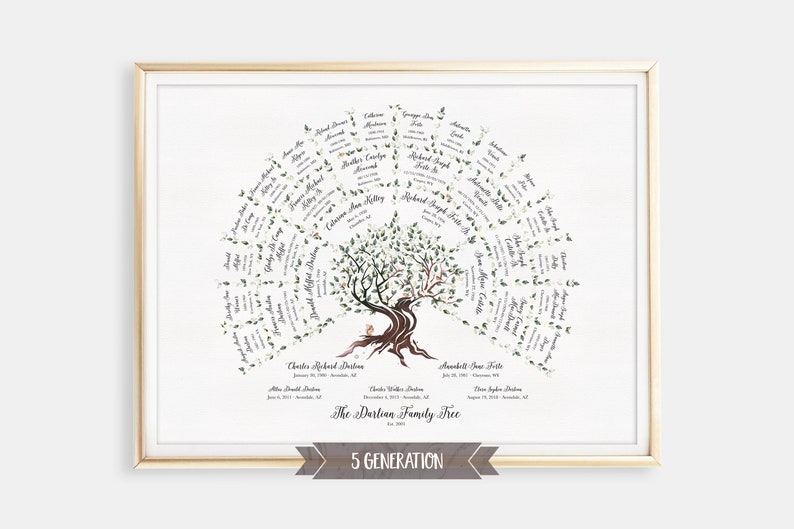 Family Tree Art Personalized Christmas Gift Family Tree Etsy