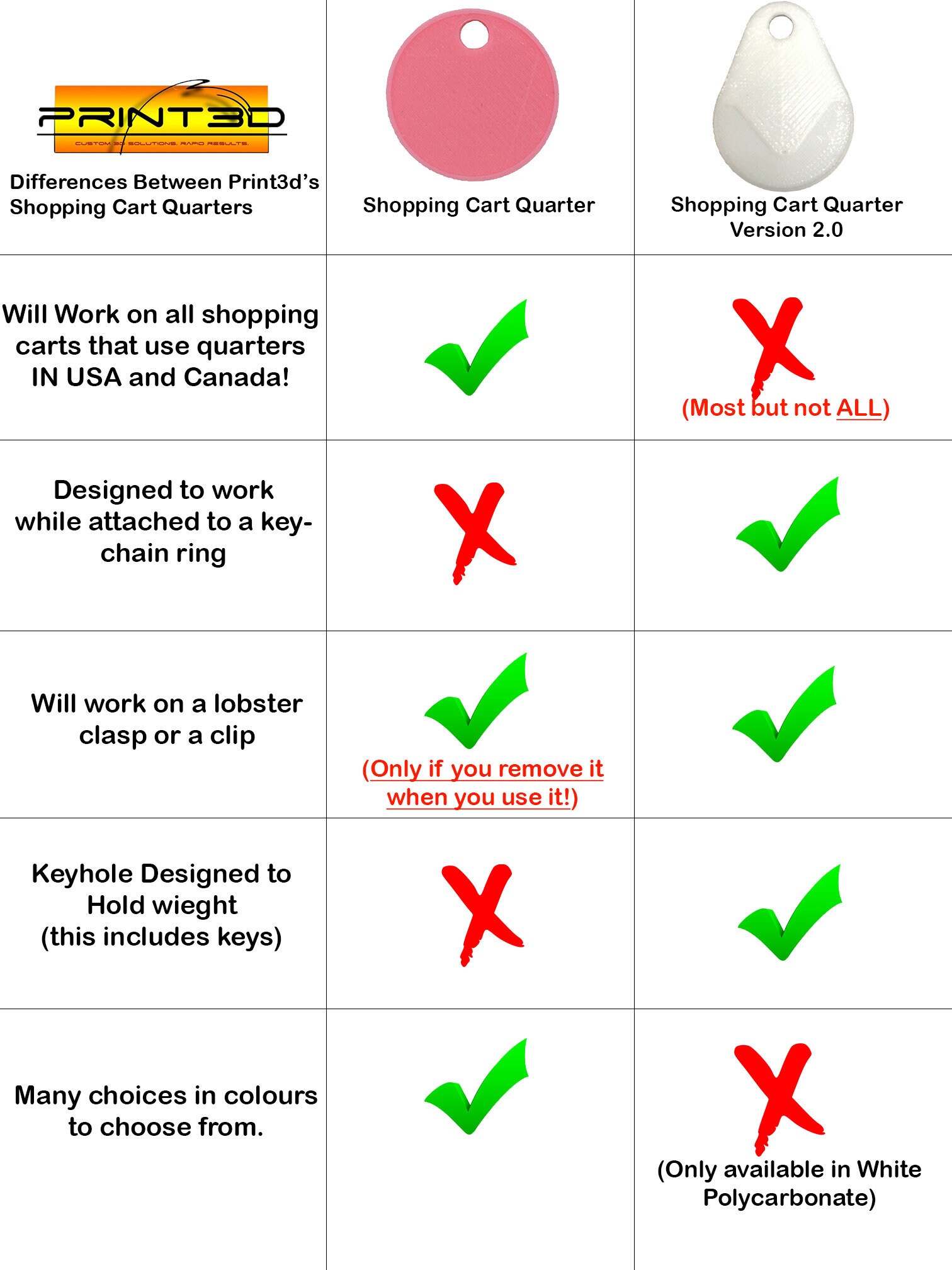 Shopping Cart Quarter Version 2.0 Shopping Cart Coin Key Etsy