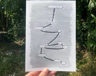 Discussing Difficulties | A5 black out poetry print