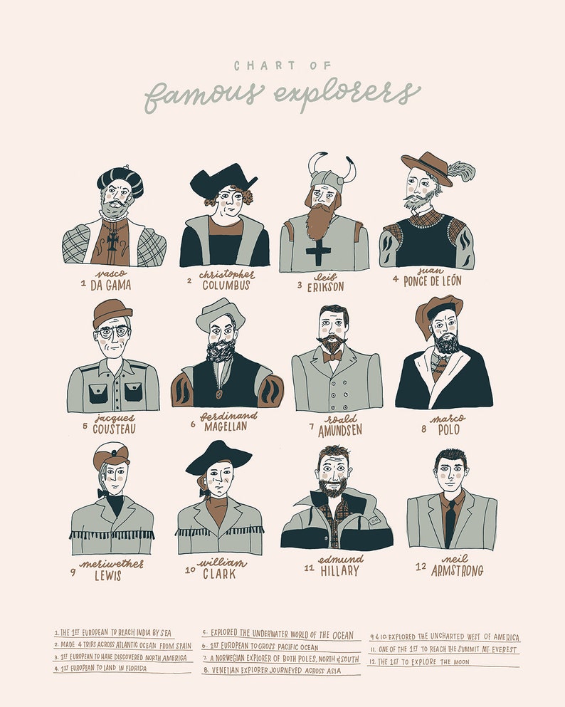 Famous Explorers Illustration Print Etsy
