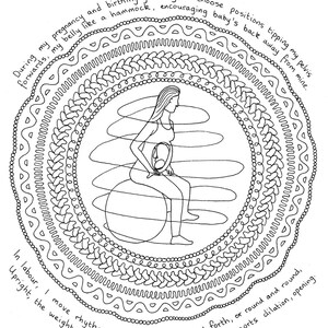 Puede incluir: Ilustración en blanco y negro de una persona embarazada sentada en una pelota de ejercicio grande. La persona está posicionada con la espalda arqueada y la pelvis inclinada hacia adelante. La ilustración está rodeada por un patrón circular de líneas y formas. El texto "Optimal foetal positioning" está en la parte superior de la imagen. El texto "During my pregnancy and birthing journey, I choose positions tipping my pelvis forwards, my belly like a hammock, encouraging baby's back away from mine." está en el lado derecho de la imagen. El texto "In labour, I move rhythmically, moving back and forth, or round and round. Upright, the weight of my baby's head on my cervix supports dilation, opening." está en la parte inferior de la imagen.