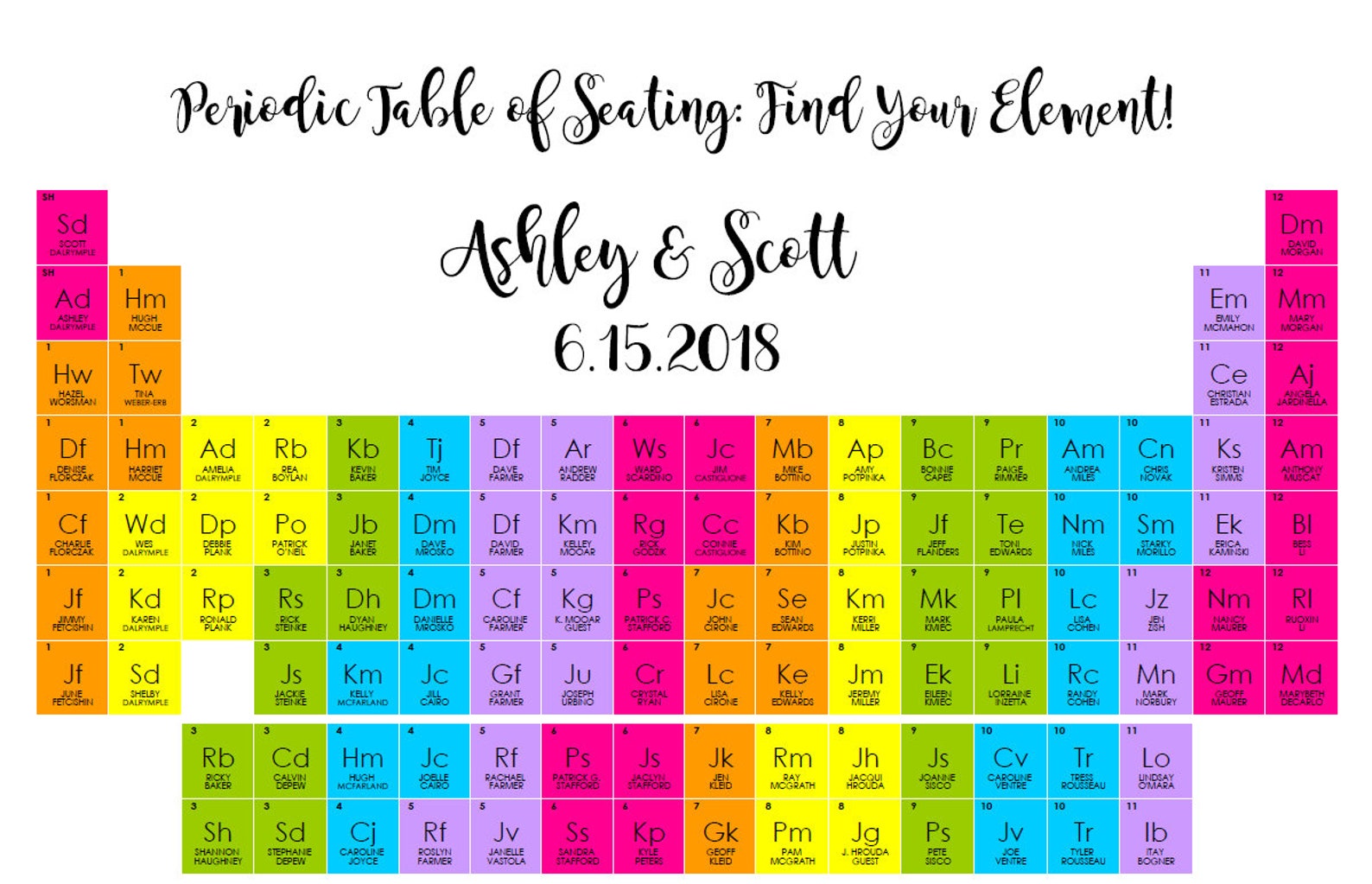 Periodic Table Seating Chart - Customizable - Etsy