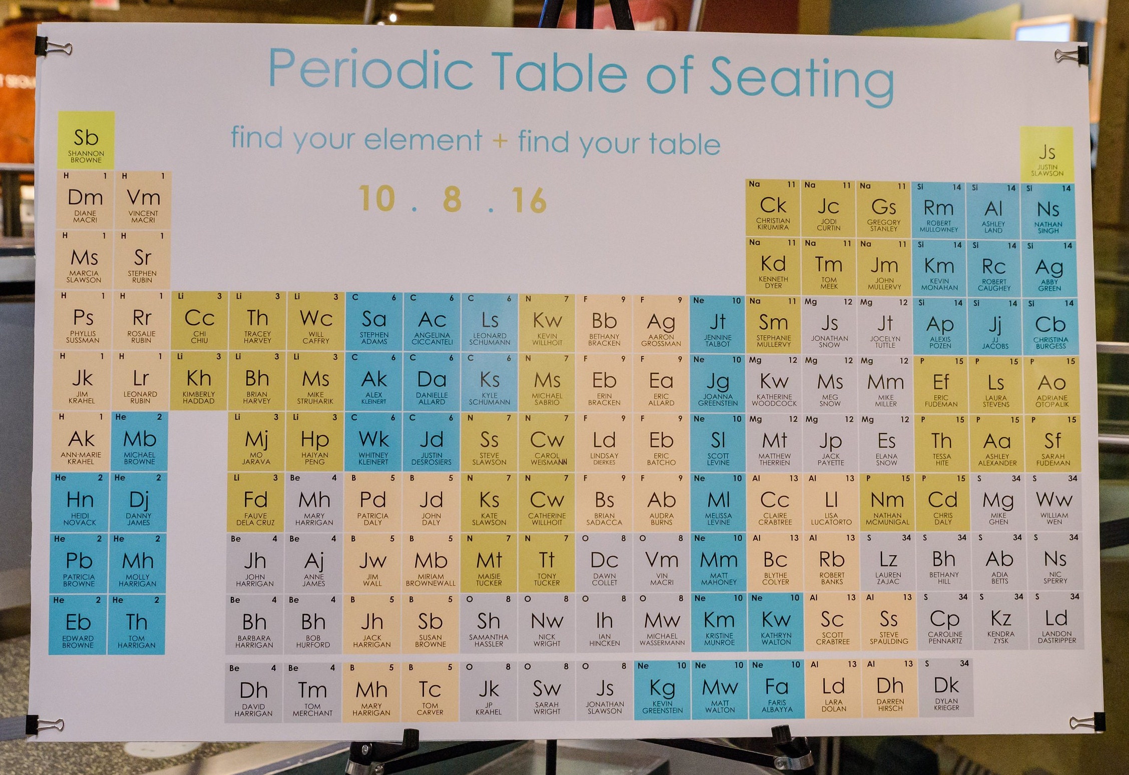 Periodic Table Seating Chart - Customizable - Etsy