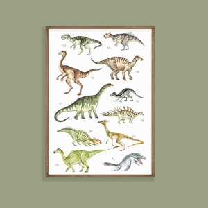 Dinosaur Print Set of 4, Kids Gallery Wall Set, Dinosaur Wall Art, Dinosaur Nursery, Boys Room Dinosaur Decor, Kids Room Wall Art, Download image 7