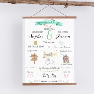 Our Story Family print, Wedding Gift, Story of us, Couple print, Paper Anniversary, Love story, Timeline, This story is ours