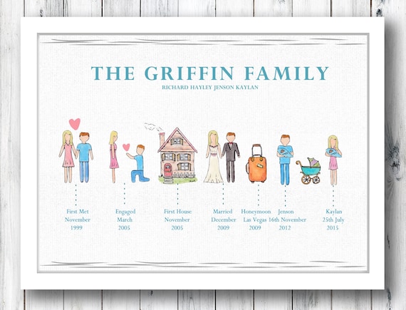 Family Timeline Print Our Story Memories Events Etsy Family Timeline Print Our Story Memories Events Etsy