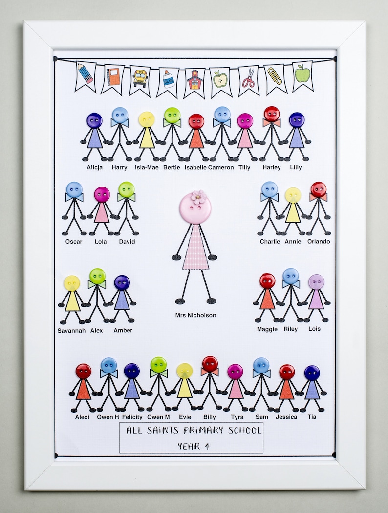 May include: A white framed classroom display with a colorful button art piece. The display features a teacher and students represented by stick figures with buttons for heads. The text "All Saints Primary School Year 4" is at the bottom of the display.