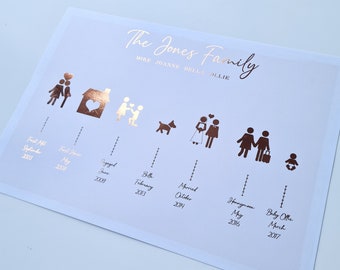 Chronologie de l'histoire de la famille, notre voyage personnalisé, illustration de la famille en feuille, cadeau d'anniversaire du couple, histoire de stickman, impression de la chronologie des événements.