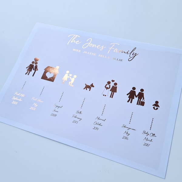 Family story timeline, our journey personalised, foil family artwork, couple's anniversary gift, stickman story, events timeline print.