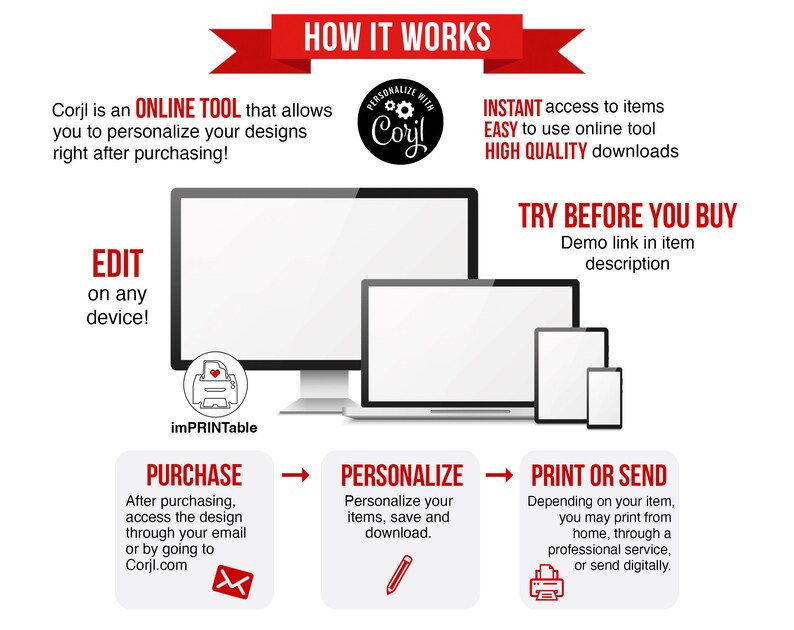 May include: Illustration showing how to use Corjl, an online tool to personalize designs.  The image shows a computer screen, laptop, tablet, and smartphone, along with text explaining the steps: Edit, Purchase, Personalize, and Print or Send.
