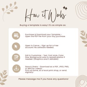 Puede incluir: Gr&aacute;fico beige con el texto "How it Works" e instrucciones para usar una plantilla. Los pasos incluyen comprar, descargar, abrir en Canva, editar y guardar. Tambi&eacute;n hay elementos florales decorativos e iconos.