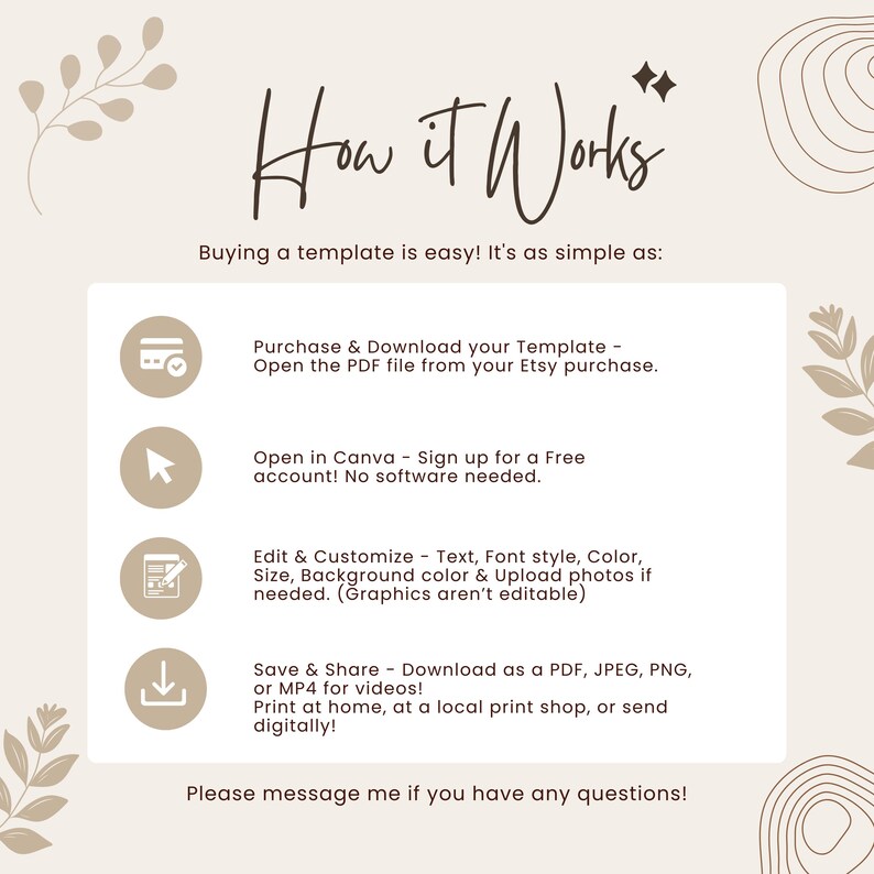 Puede incluir: Gr&aacute;fico beige con el texto "How it Works" e instrucciones para usar una plantilla. Los pasos incluyen comprar, descargar, abrir en Canva, editar y guardar. Tambi&eacute;n hay elementos florales decorativos e iconos.