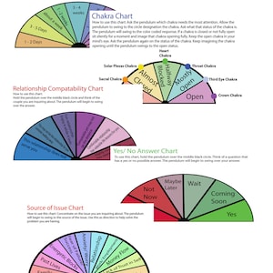 Pendulum Charts Printable  | Dowsing Charts Printable