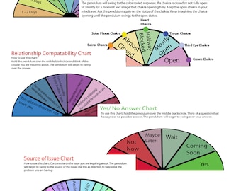 Pendulum Charts Printable  | Dowsing Charts Printable