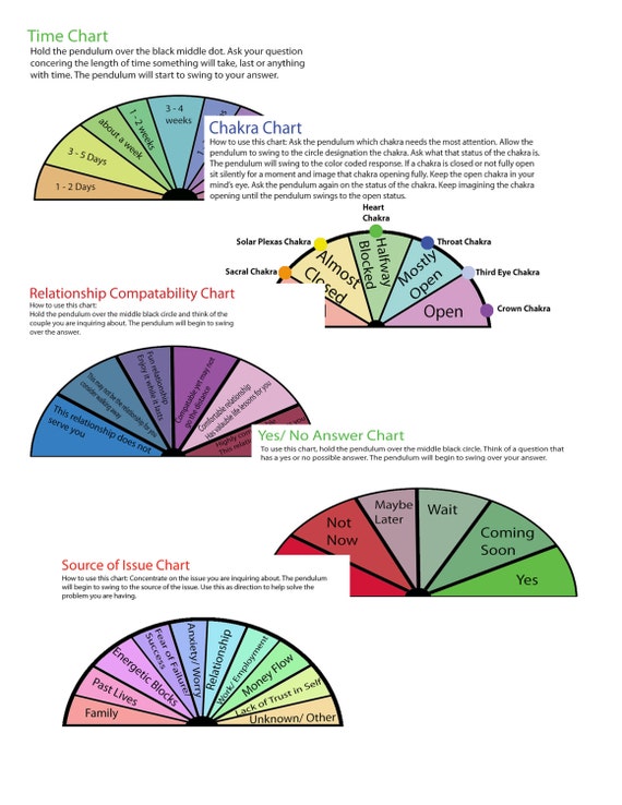 Pendulum Reading Chart