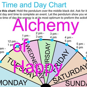 May include: A colorful chart with a circular wheel divided into seven sections, each representing a day of the week. The days are labeled in a clockwise direction starting with Monday and ending with Sunday. Each section is further divided into time slots, with the times listed in a 12-hour format. The chart is titled "Best Time and Day Chart" and includes the text "Alchemy of Happy".