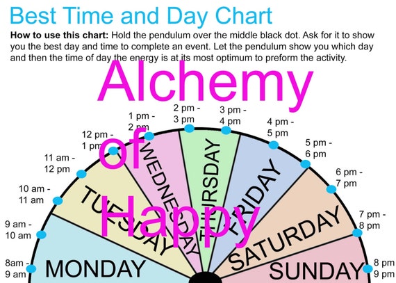 Printable Pendulum Chart