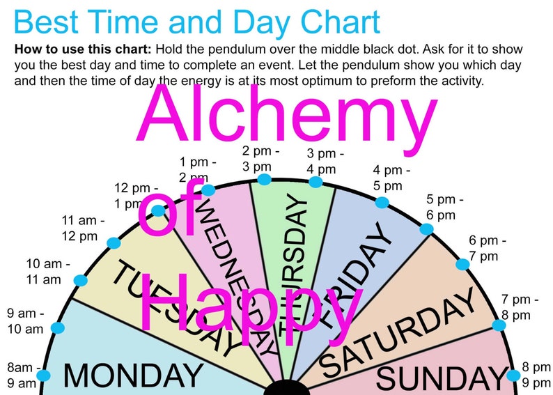 Crystal Pendulum Chart