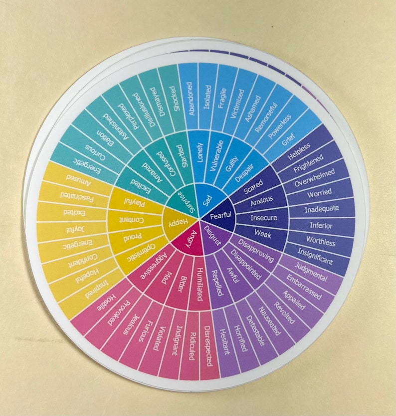Feelings Wheel Sticker, Mental Health Decal - Therapist, Gift, Emotions ...