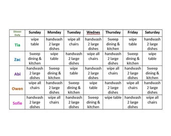 Dinner Duty Chore Chart INSTANT DOWNLOAD children jobs family