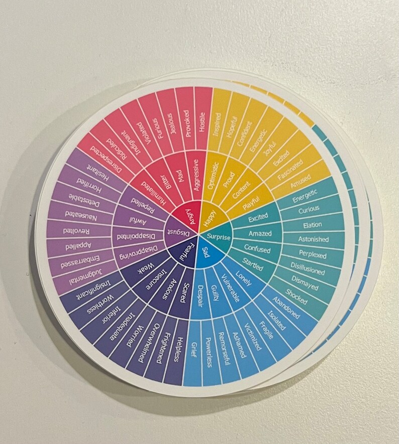 Feelings Wheel Sticker, Mental Health Decal - Therapist, Gift, Emotions ...